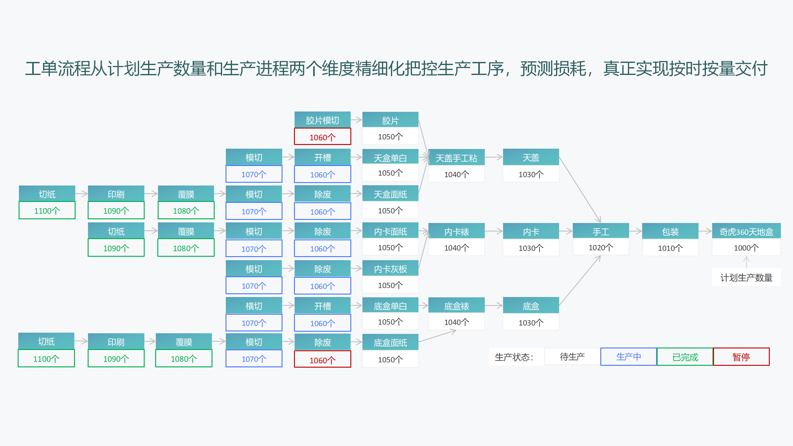 精迅ERP企業(yè)管理系統